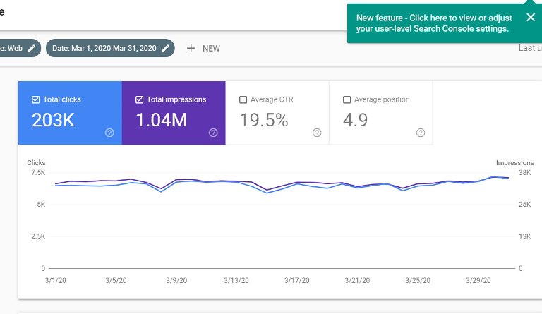 จำนวนค้นหาจาก google ในเดือน มีนาคม 2563 เว็บไลน์มี lineme.in.th